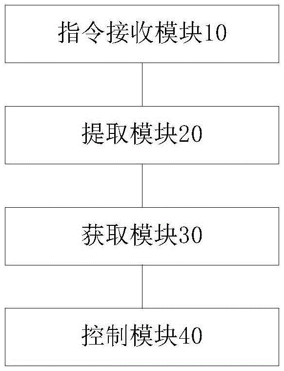 家用電器的控制方法、系統(tǒng)及音箱與流程