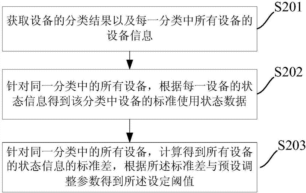 智能設(shè)備故障檢測方法、裝置及系統(tǒng)與流程