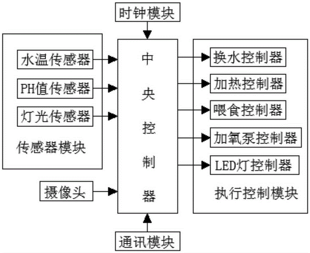 一種魚缸智能控制裝置的制作方法