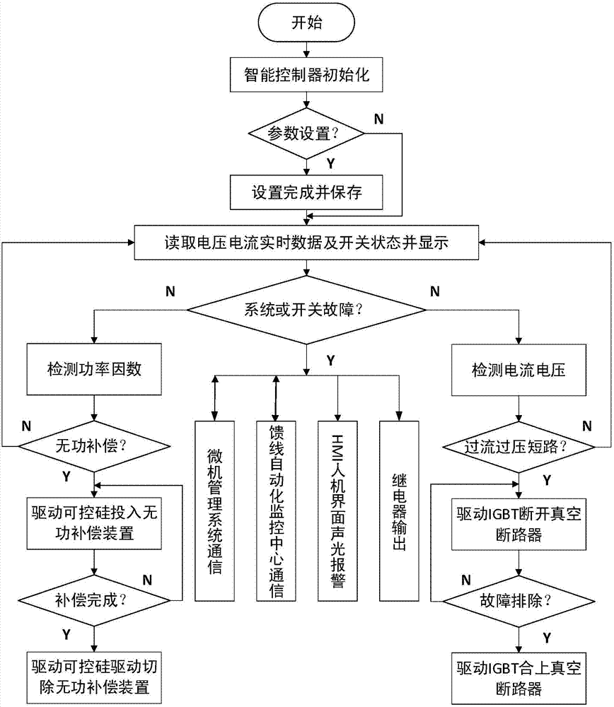 一种城市轨道交通电力网馈线终端设备控制方法与流程