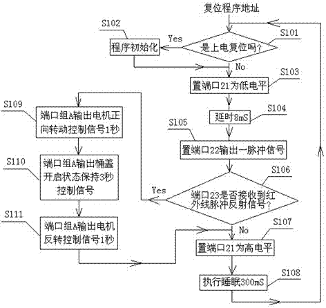 一种感应垃圾桶电路待机省电方法与流程