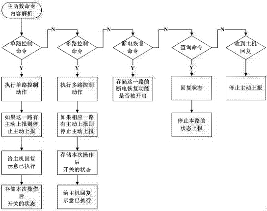 智能开关远程控制查询断电恢复方法与流程