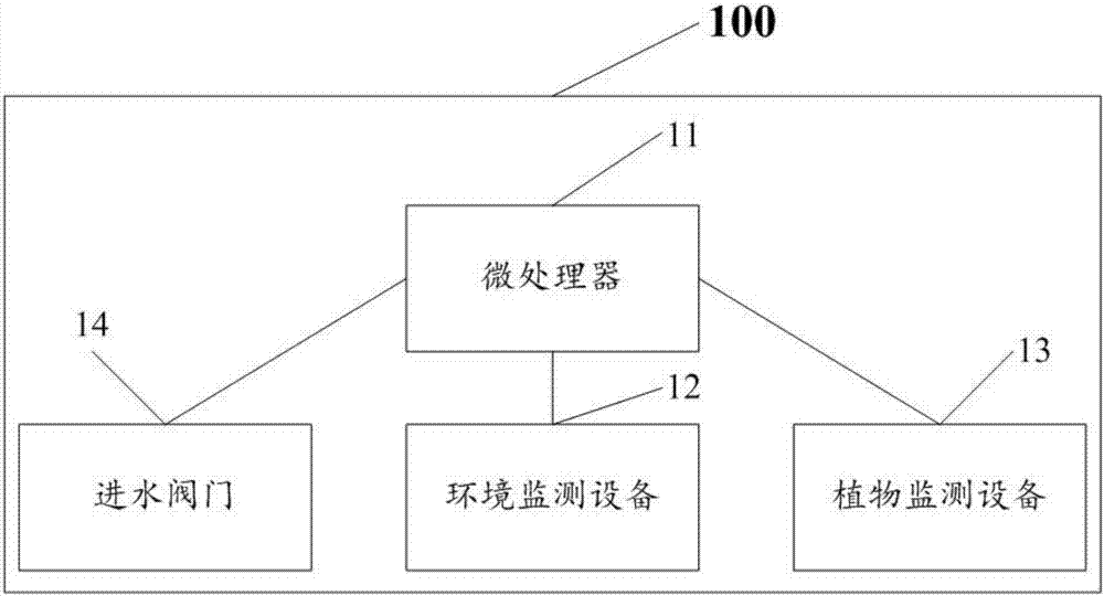 一種植物監(jiān)控方法及系統(tǒng)與流程