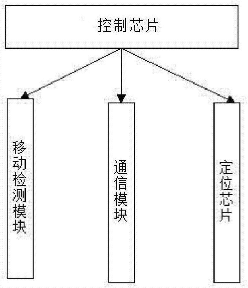 一種鋼帶箱運輸過程中在線監(jiān)測系統(tǒng)的制作方法與工藝