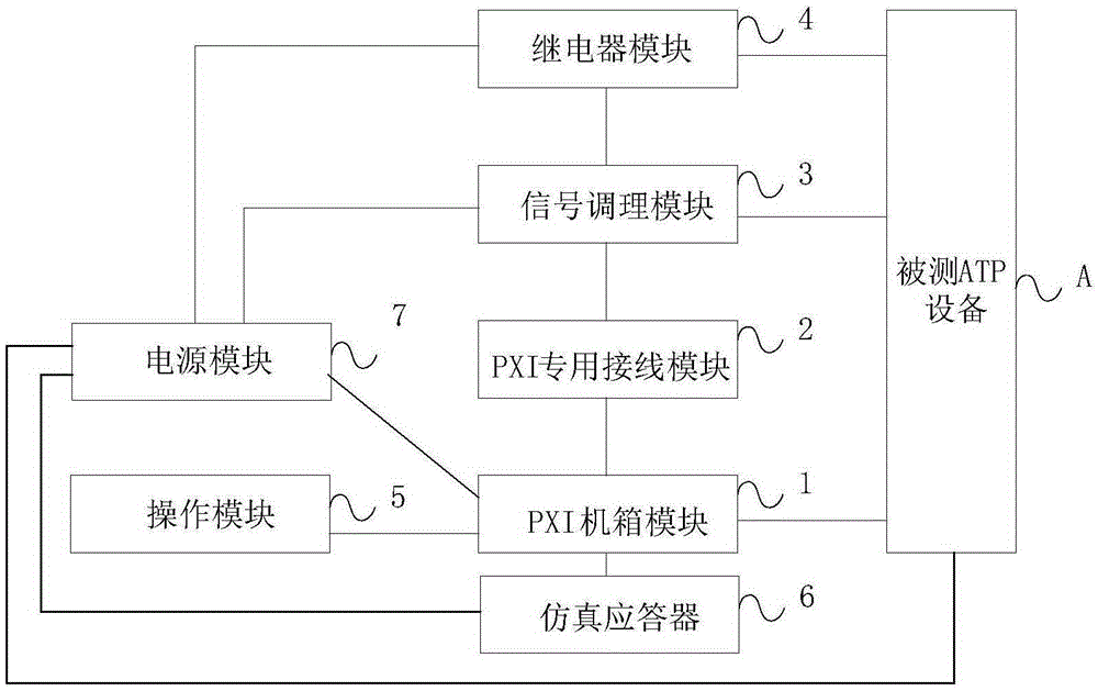 列控车载设备测试装置的制作方法