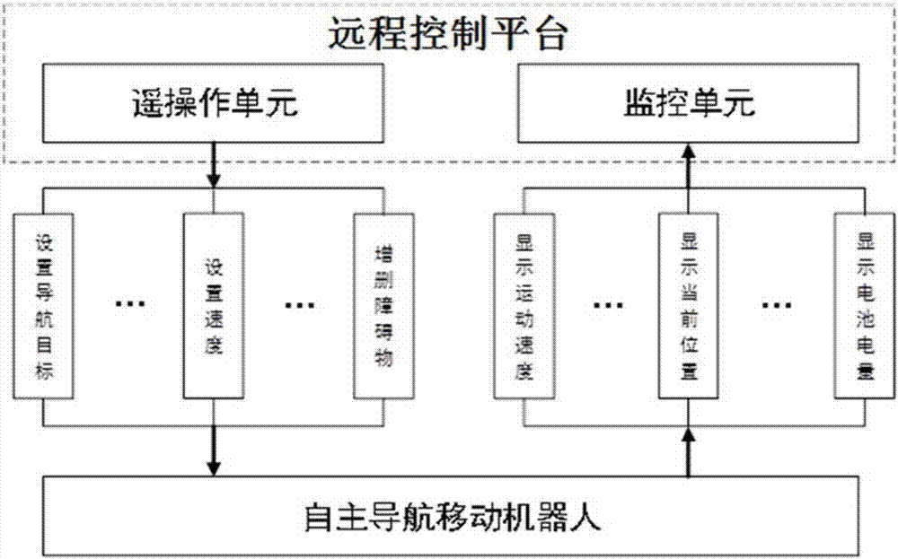 機(jī)器人自動(dòng)導(dǎo)航系統(tǒng)的制作方法與工藝