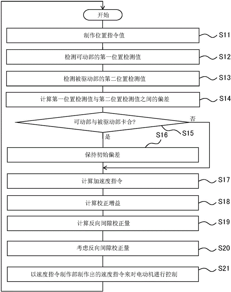 電動(dòng)機(jī)控制裝置的制作方法