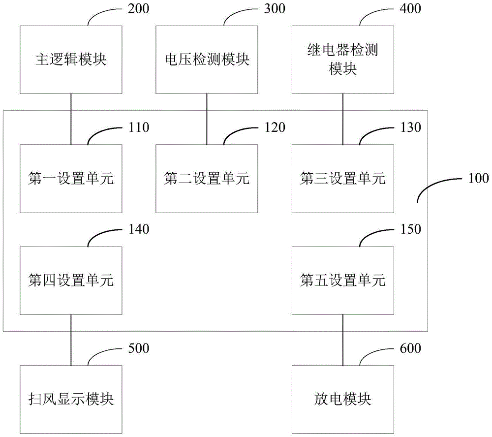 控制器主板功能檢測裝置的制作方法