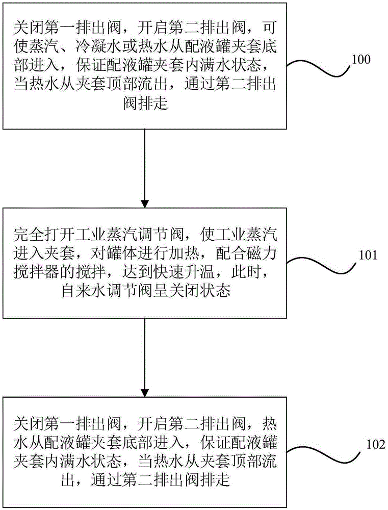 用于制藥配液罐的恒溫控制系統(tǒng)及其操作方法與流程