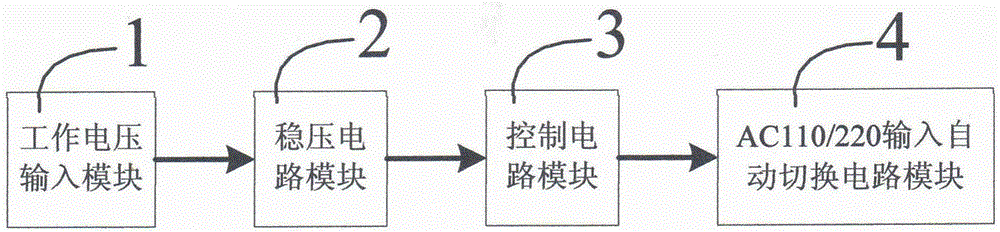 交流不間斷電源的制作方法與工藝