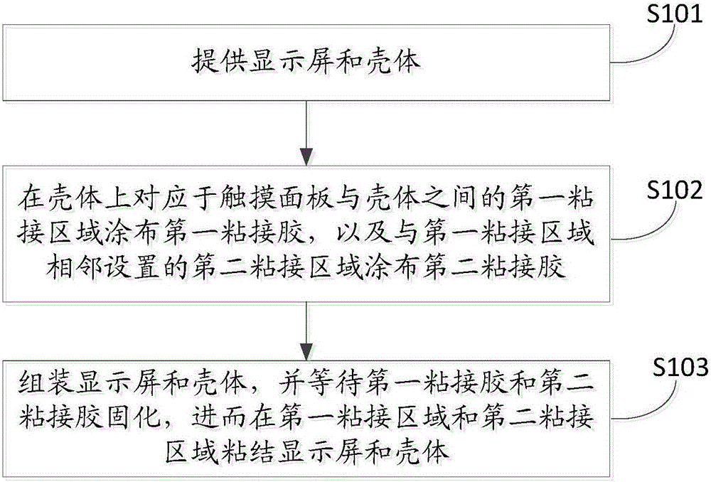 一種顯示屏與殼體的粘接組件及粘接方法與流程