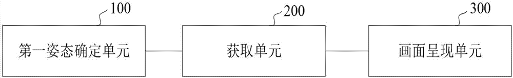 用于在虛擬現(xiàn)實(shí)設(shè)備中共享畫(huà)面的方法和裝置與流程