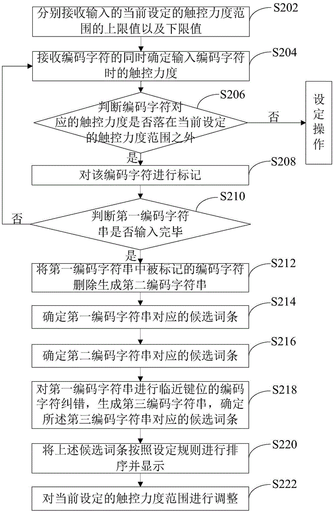 一种输入法纠错方法和装置与流程