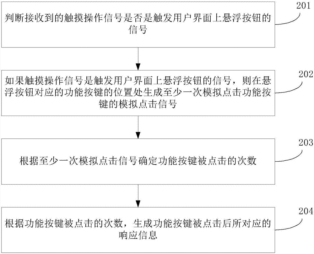 一种触摸终端的数据处理方法、装置及触摸终端与流程