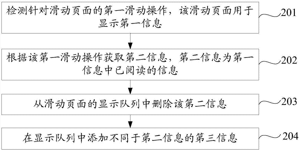 一种信息删除方法及装置与流程