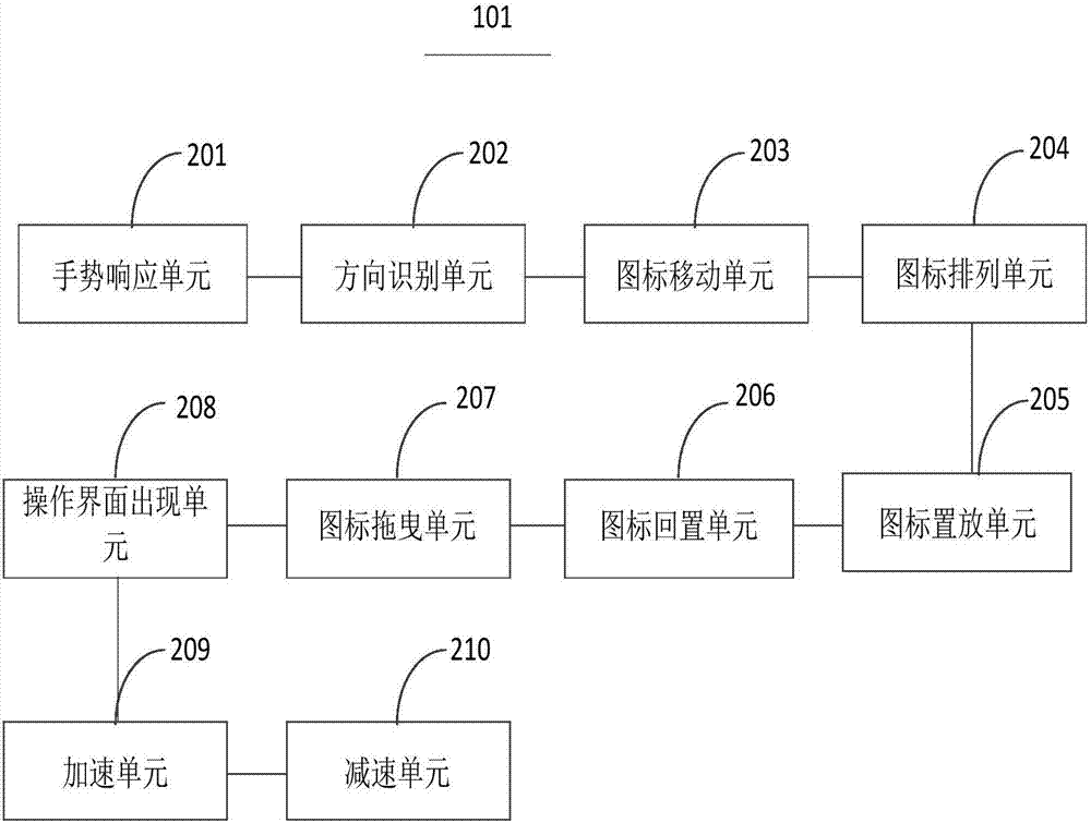 圖標移動方法與裝置與流程