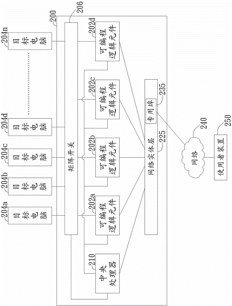 網(wǎng)絡(luò)型多電腦切換器的制作方法與工藝