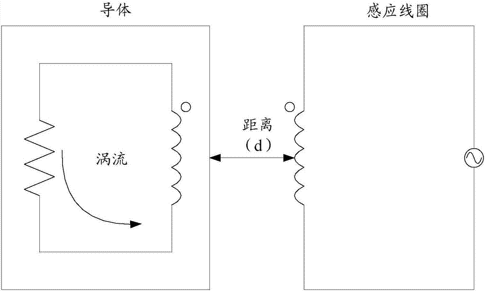 一種實(shí)現(xiàn)分屏處理的方法及終端與流程