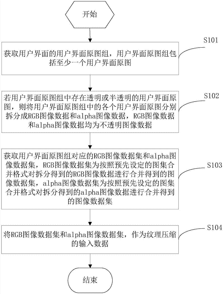 一種用戶界面的顯示處理方法及裝置與流程