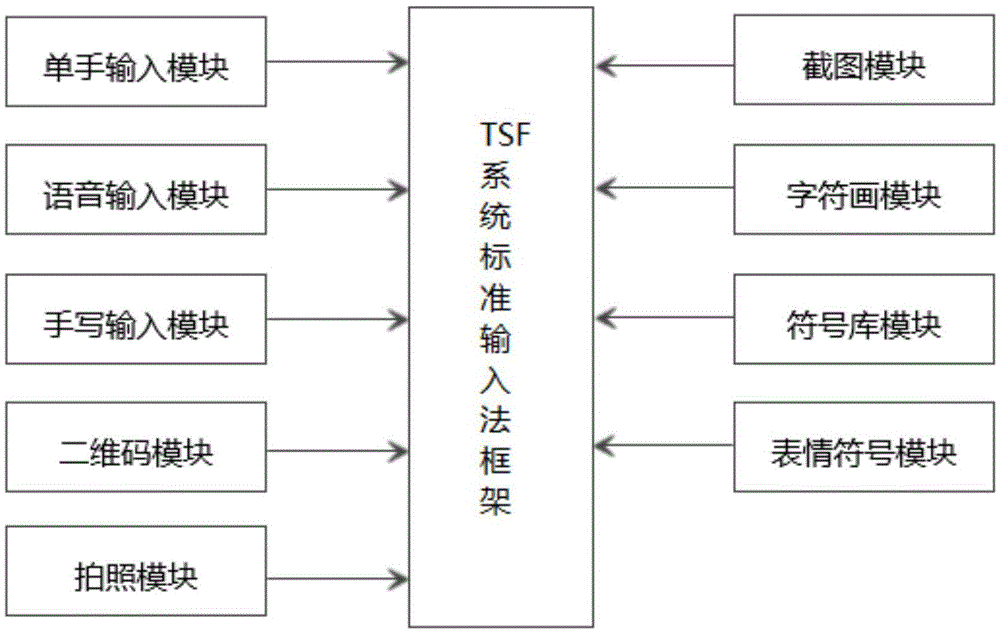 一種觸控電子設(shè)備及其多輸入集成方法與流程