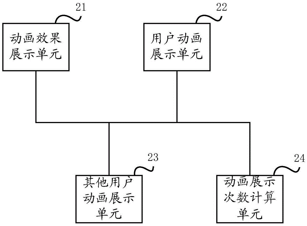 一种区分用户动画展示方法及系统与流程