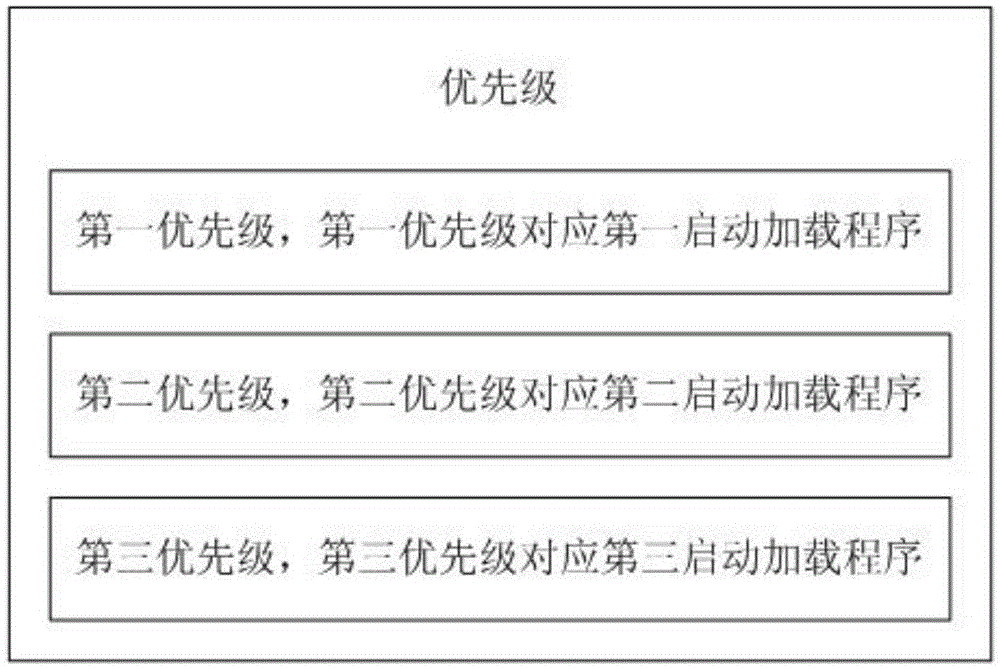 一种智能电子设备的快速启动方法及智能电子设备与流程