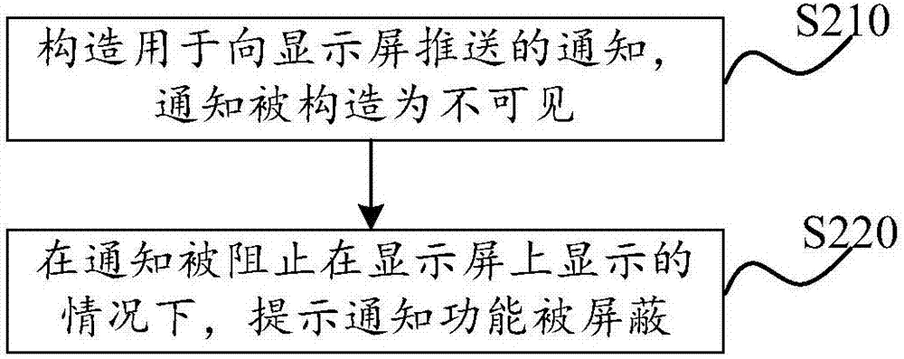 安卓系統(tǒng)下檢測(cè)通知功能被屏蔽的方法、裝置及計(jì)算設(shè)備與流程