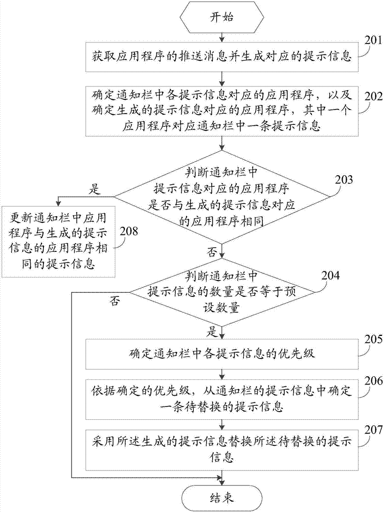 一種信息顯示方法及移動終端與流程