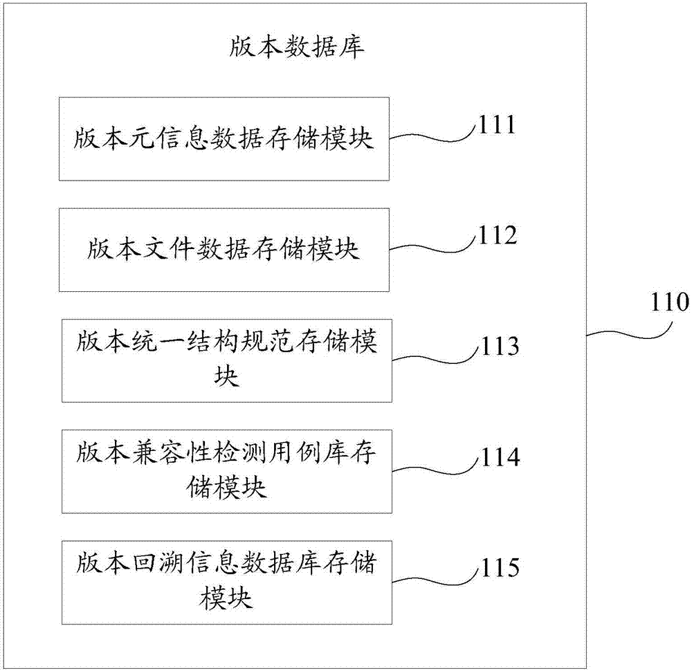 一種軟件版本管理系統(tǒng)的制作方法與工藝