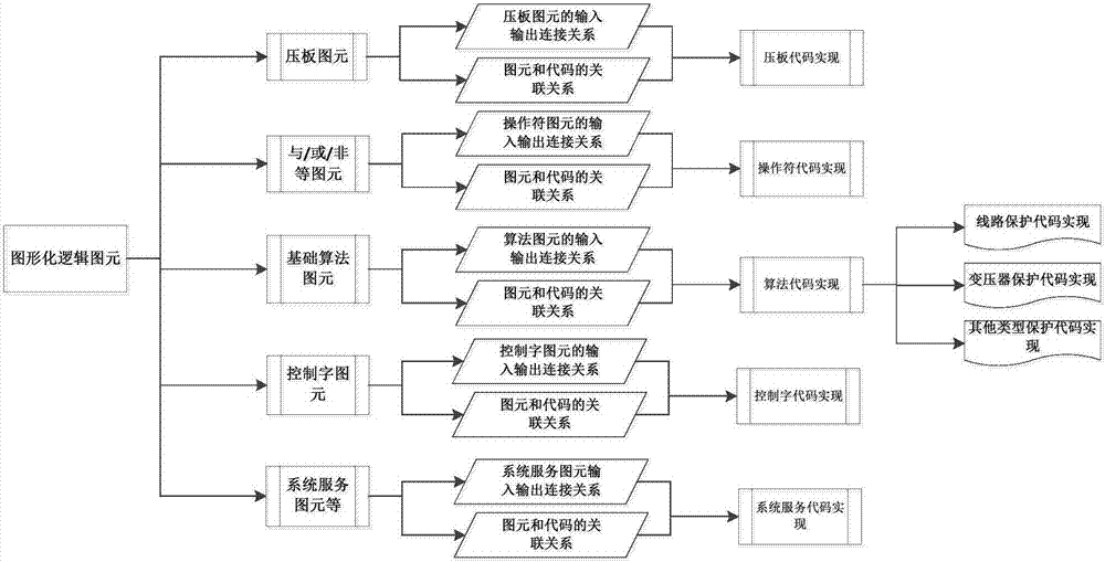 一種基于QT的繼電保護裝置邏輯圖形化配置方法與流程