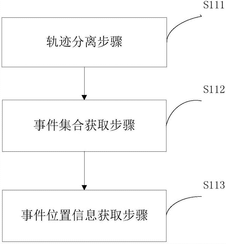 一种线性时态逻辑规范的通用并行挖掘方法与流程