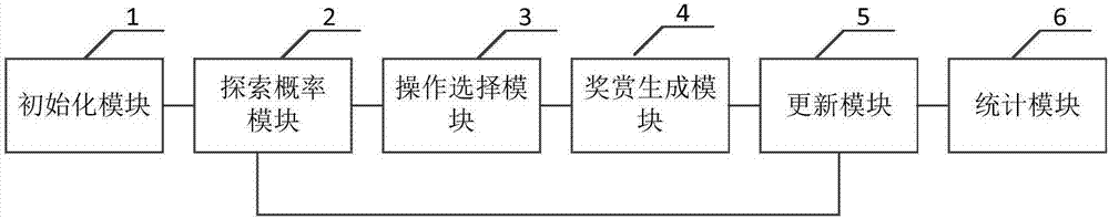 一種自適應(yīng)的隨機多臂決策問題計算方法及其裝置與流程