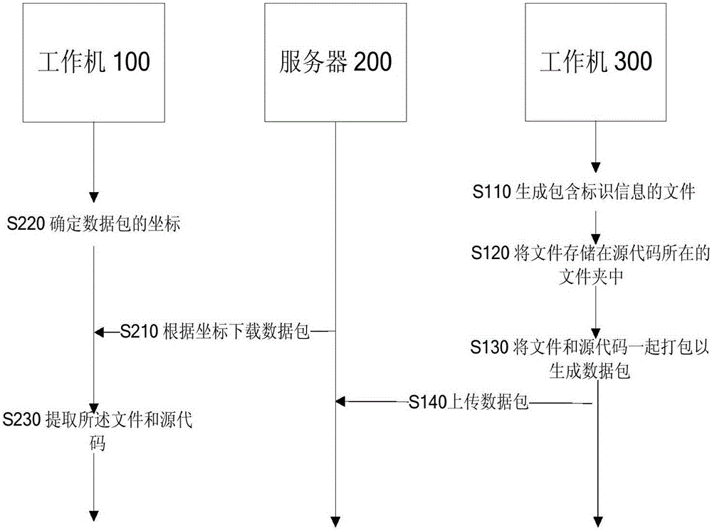 Java數(shù)據(jù)包生成方法及設(shè)備和信息提取方法及設(shè)備與流程