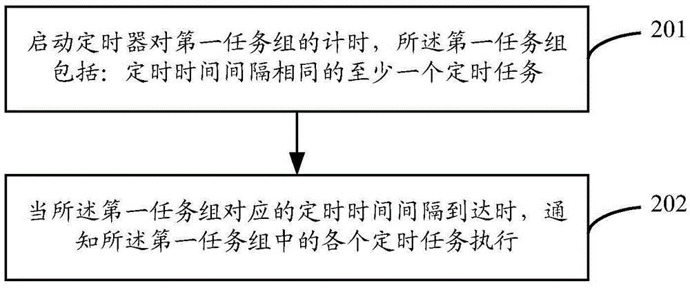 任務(wù)調(diào)度方法和系統(tǒng)與流程