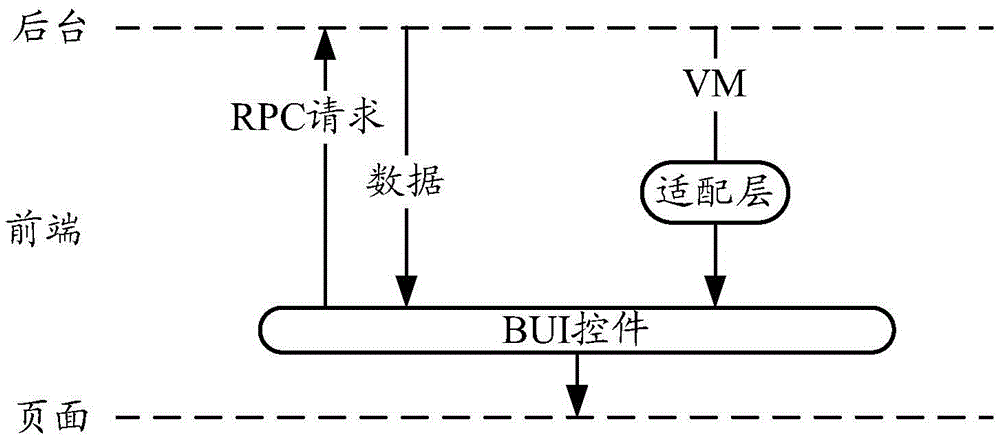 一種數(shù)據(jù)獲取方法及裝置與流程