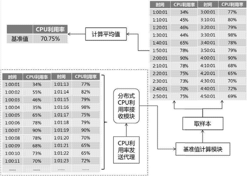 一种数据过滤方法及监控服务器与流程