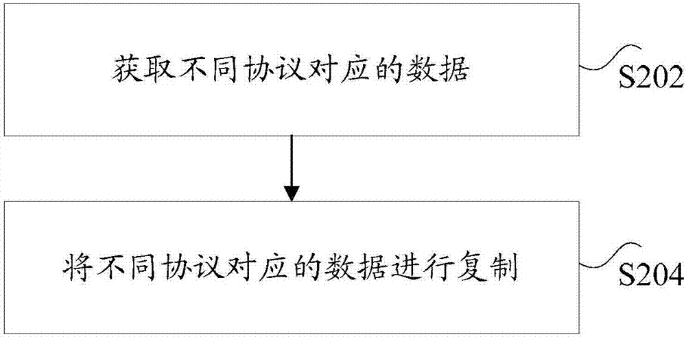 基于數(shù)據(jù)回放的測(cè)試方法和測(cè)試裝置與流程