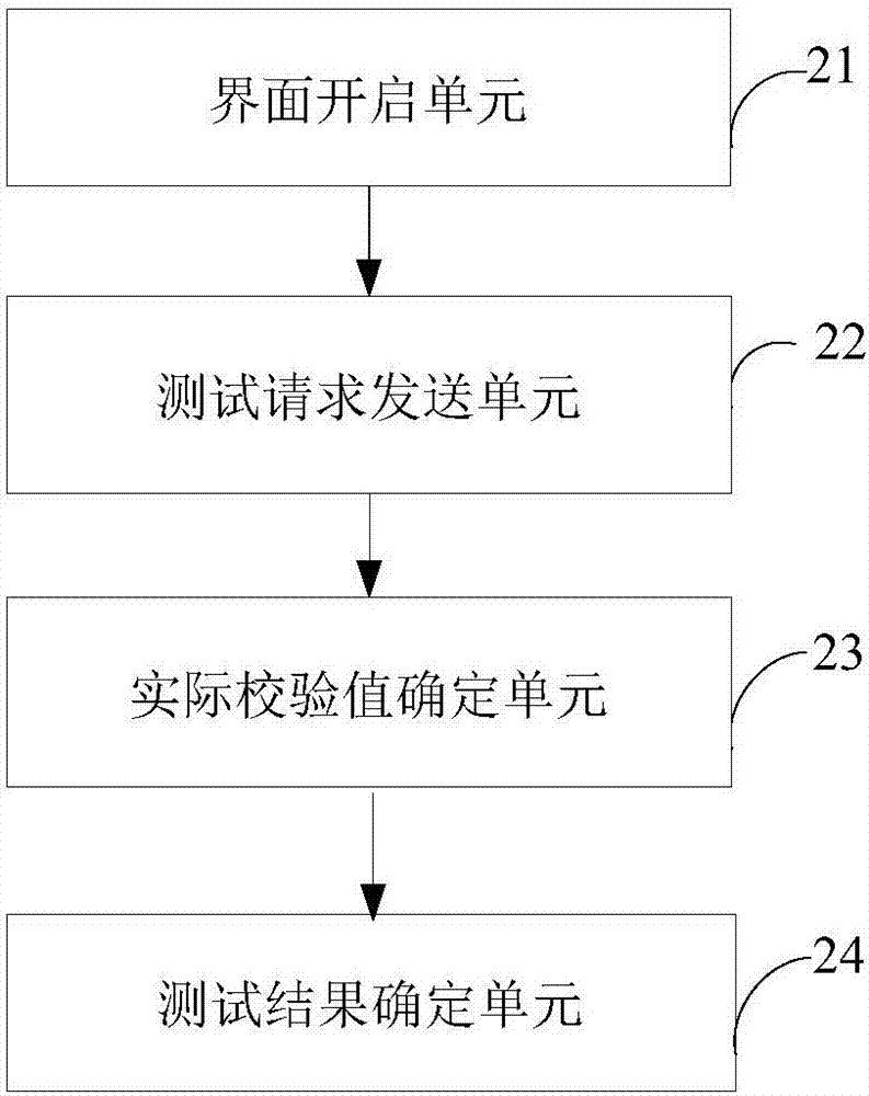 一種接口自動(dòng)化測(cè)試方法及其系統(tǒng)與流程