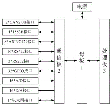 主被动传感器多模信息探测与信息融合技术仿真平台的制作方法与工艺