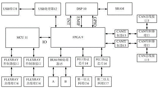 一种三层叠加式多功能接口系统的制作方法与工艺