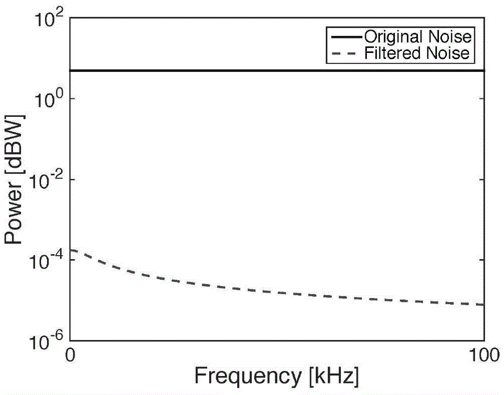 基于基追踪去噪的向量匹配方法与流程