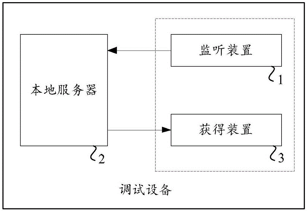 用于对移动应用进行调试的方法和设备与流程