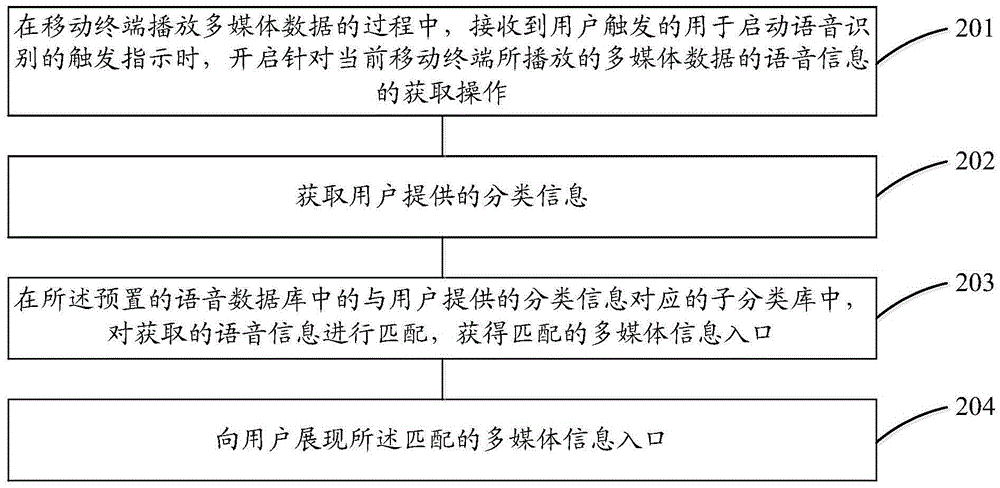 一种移动终端的语音识别方法和装置与流程