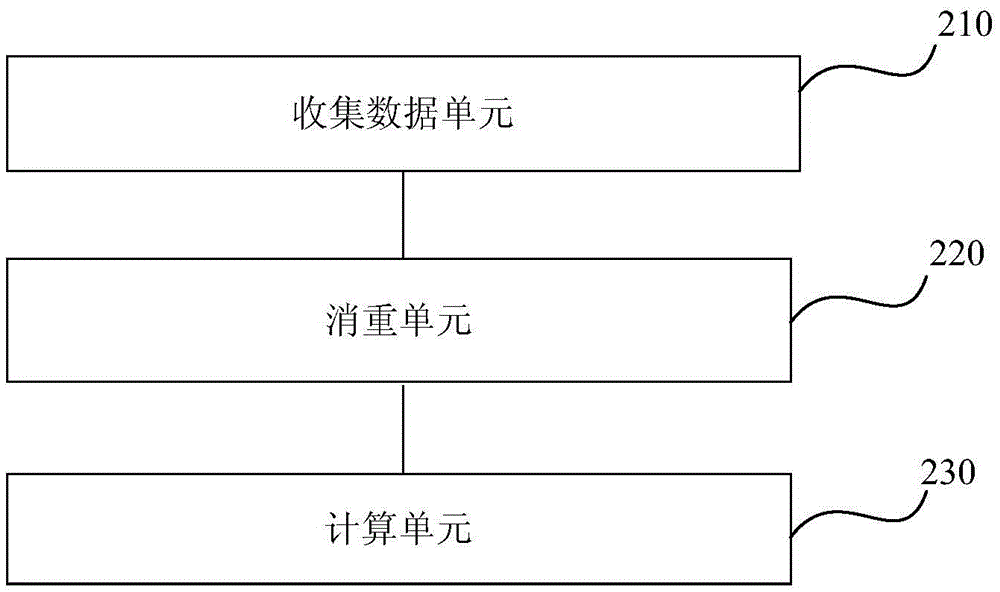 一种面向业务的数据计算方法及装置与流程