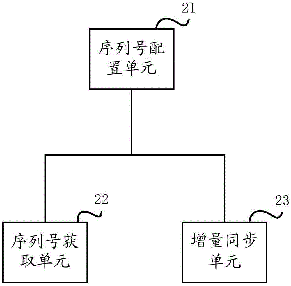 一种文件增量同步方法及系统与流程