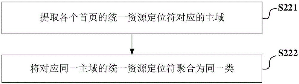 基于權(quán)威網(wǎng)頁(yè)驗(yàn)證POI數(shù)據(jù)準(zhǔn)確性的方式及裝置的制作方法