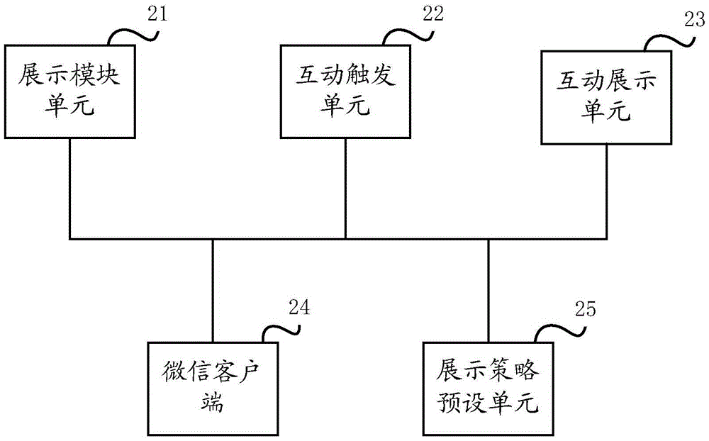 一種模塊化互動展示方法及系統(tǒng)與流程