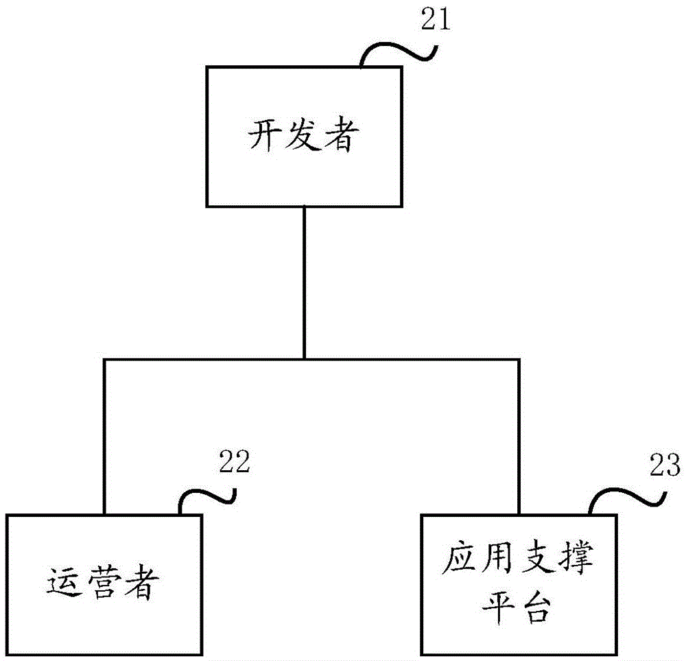 一种动态数据编辑调用方法及系统与流程