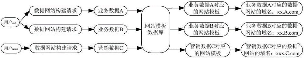 一種數(shù)據(jù)網(wǎng)站的構(gòu)建方法和設(shè)備與流程