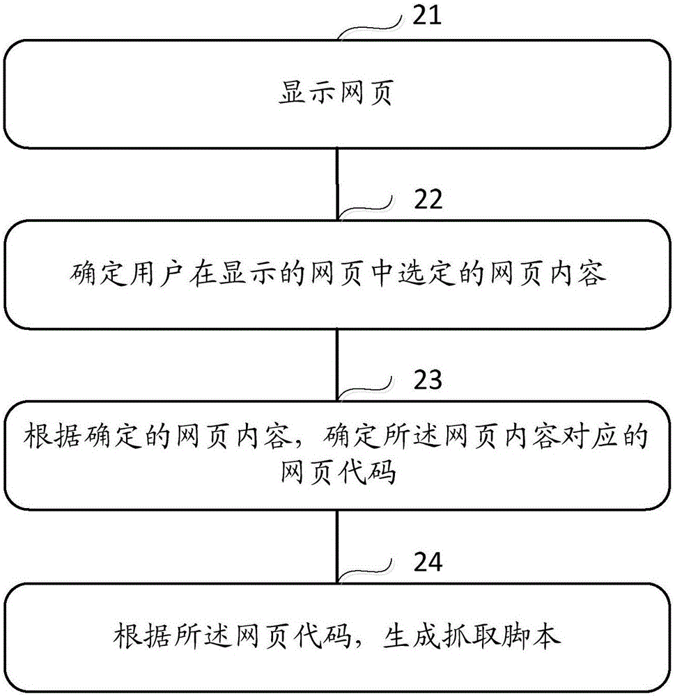 一種腳本生成方法與裝置與流程